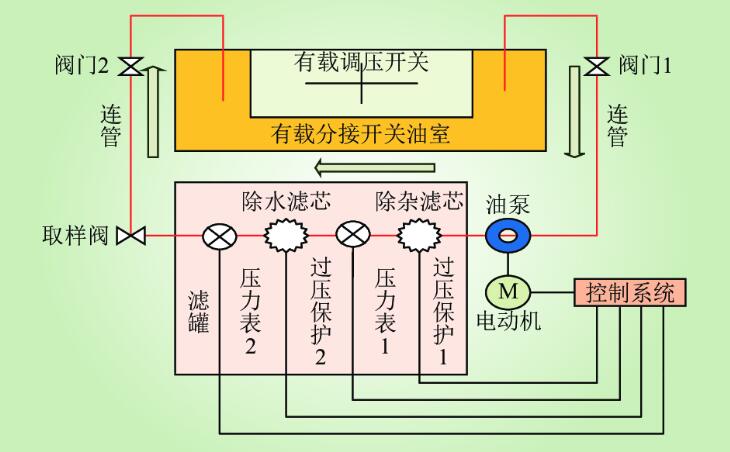 午夜成人APP导航有载测试仪