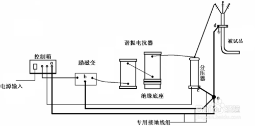 电缆午夜视频在线观看免费试验