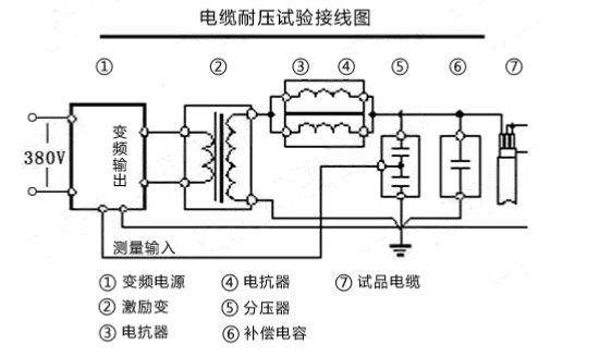 午夜视频在线观看免费耐压装置常见故障及解决方法